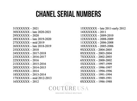 Chanel date code chart